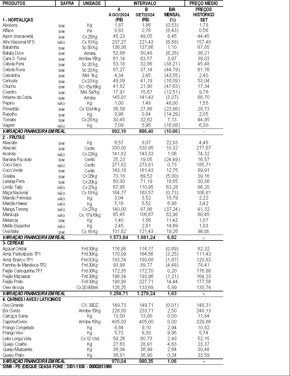 30/09/2024 - Comparativo mensal de preços Setembro/2024