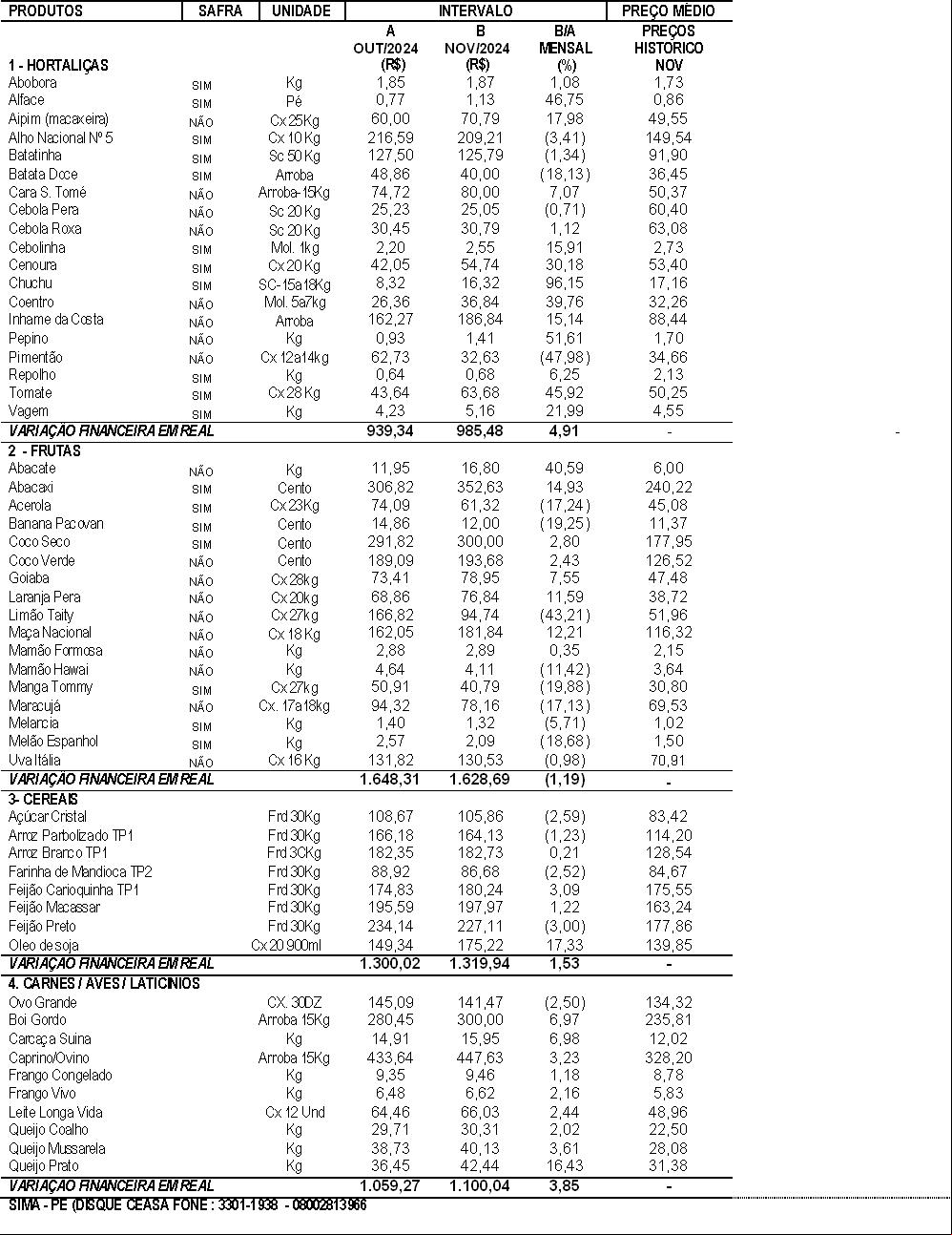 29/11/2024 - COMPARATIVO MENSAL DE PREÇOS NOVEMBRO-2024